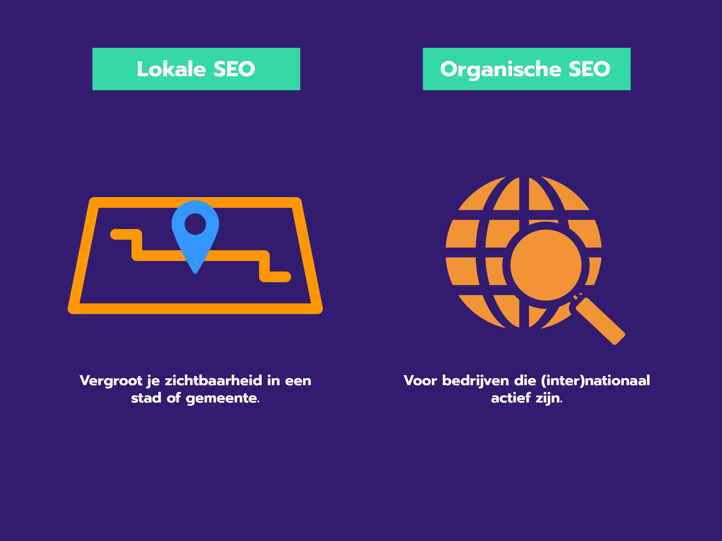 Het verschil tussen lokale en organische SEO is de lokale zoek- en koopintentie